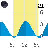 New Hamburg tide chart for Tuesday, March 21, 2023