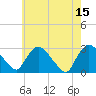 New Hamburg tide chart for Monday, May 15, 2023