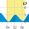 New Hamburg tide chart for Saturday, June 17, 2023