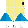New Hamburg tide chart for Saturday, July 8, 2023
