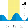 New Hamburg tide chart for Thursday, November 16, 2023