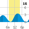 New Hamburg tide chart for Saturday, December 16, 2023