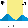 New Hamburg tide chart for Monday, April 15, 2024