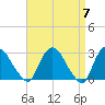 New Hamburg tide chart for Sunday, April 7, 2024