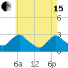 New Hamburg tide chart for Wednesday, May 15, 2024