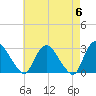 New Hamburg tide chart for Monday, May 6, 2024