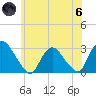 New Hamburg tide chart for Thursday, June 6, 2024