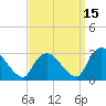 New Hamburg tide chart for Sunday, September 15, 2024