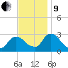 New Hamburg tide chart for Saturday, November 9, 2024