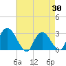 New Hamburg tide chart for Wednesday, April 30, 2025