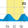 New Hamburg tide chart for Wednesday, May 21, 2025
