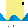 New Hamburg tide chart for Monday, June 9, 2025