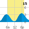 New Hamburg tide chart for Friday, August 15, 2025