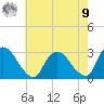 New Hamburg tide chart for Saturday, August 9, 2025