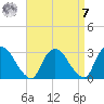 New Hamburg tide chart for Sunday, September 7, 2025