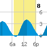 New Hamburg tide chart for Wednesday, October 8, 2025