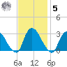 New Hamburg tide chart for Wednesday, November 5, 2025
