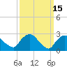 New Hamburg tide chart for Sunday, March 15, 2026