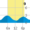 New Hamburg tide chart for Thursday, April 9, 2026