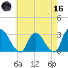 New Hamburg tide chart for Saturday, May 16, 2026