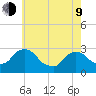 New Hamburg tide chart for Saturday, May 9, 2026