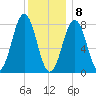 New Harbor tide chart for Friday, January 8, 2021