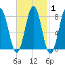 New Harbor tide chart for Monday, March 1, 2021