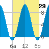 New Harbor tide chart for Monday, March 29, 2021