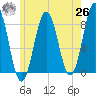 New Harbor tide chart for Wednesday, May 26, 2021