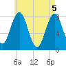 New Harbor tide chart for Wednesday, May 5, 2021