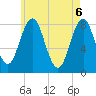 New Harbor tide chart for Thursday, May 6, 2021
