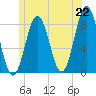 New Harbor tide chart for Tuesday, June 22, 2021