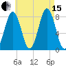 New Harbor tide chart for Sunday, August 15, 2021