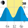 New Harbor tide chart for Monday, August 30, 2021