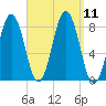 New Harbor tide chart for Saturday, September 11, 2021