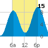 New Harbor tide chart for Wednesday, September 15, 2021