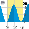 New Harbor tide chart for Monday, September 20, 2021