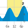 New Harbor tide chart for Thursday, September 2, 2021