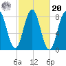 New Harbor tide chart for Wednesday, October 20, 2021