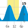 New Harbor tide chart for Monday, November 15, 2021