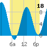 New Harbor tide chart for Wednesday, May 18, 2022