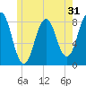 New Harbor tide chart for Tuesday, May 31, 2022