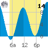 New Harbor tide chart for Tuesday, June 14, 2022