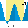 New Harbor tide chart for Wednesday, June 15, 2022