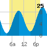 New Harbor tide chart for Saturday, June 25, 2022