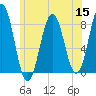 New Harbor tide chart for Friday, July 15, 2022