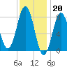 New Harbor tide chart for Friday, January 20, 2023