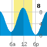 New Harbor tide chart for Sunday, January 8, 2023