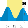New Harbor tide chart for Thursday, March 30, 2023