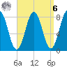 New Harbor tide chart for Thursday, April 6, 2023